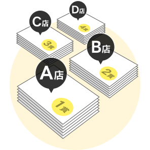 店舗仕分けのイメージ