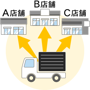 仕分け配送のイメージ