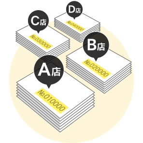 店舗仕分けのイメージ