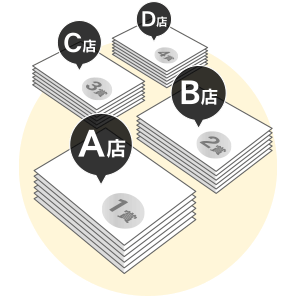 店舗仕分けのイメージ