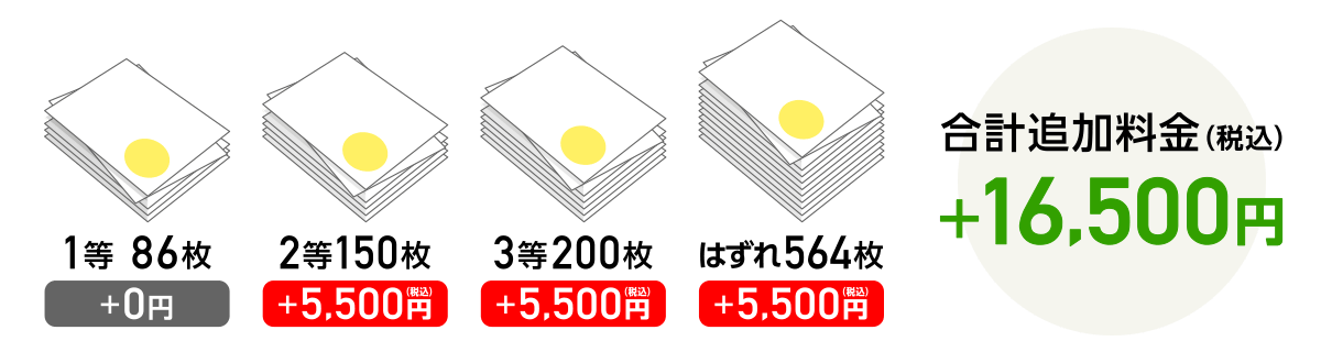 DLとHTの追加料金の例