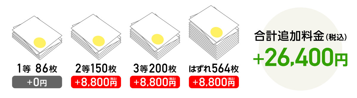 SVの追加料金の例